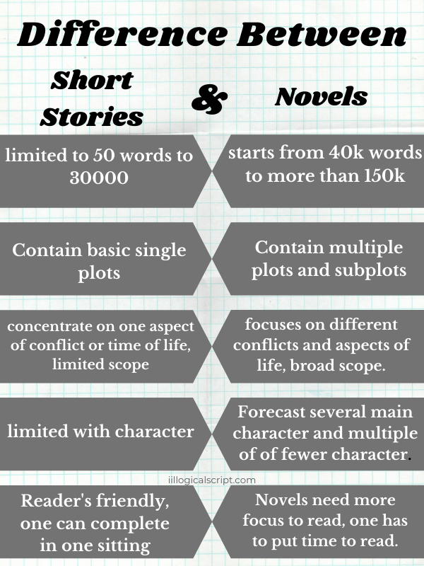 Difference Between Short Stories And Novels Illogicalscript